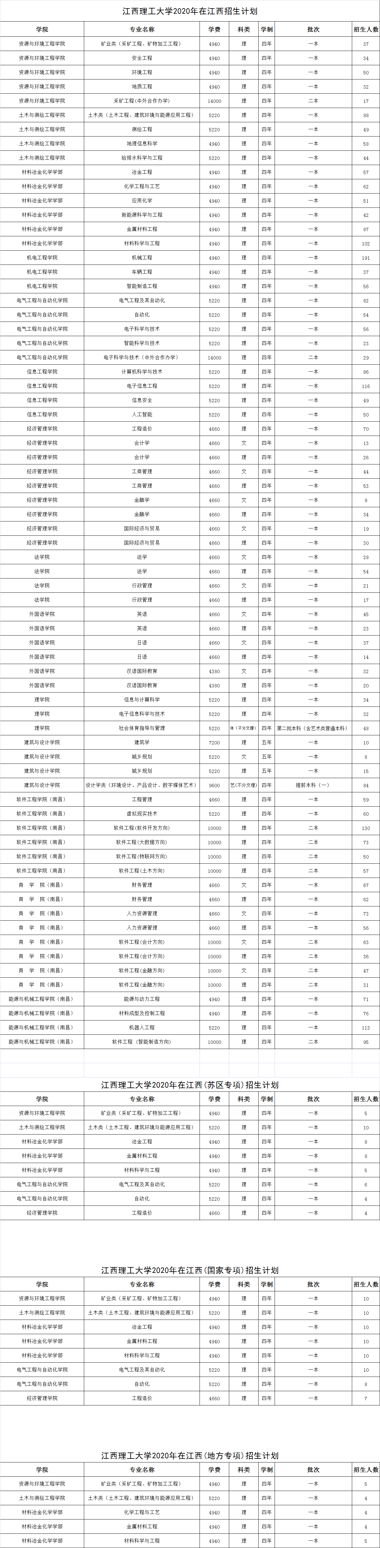 江西理工大学在江西省2020年招生计划.png