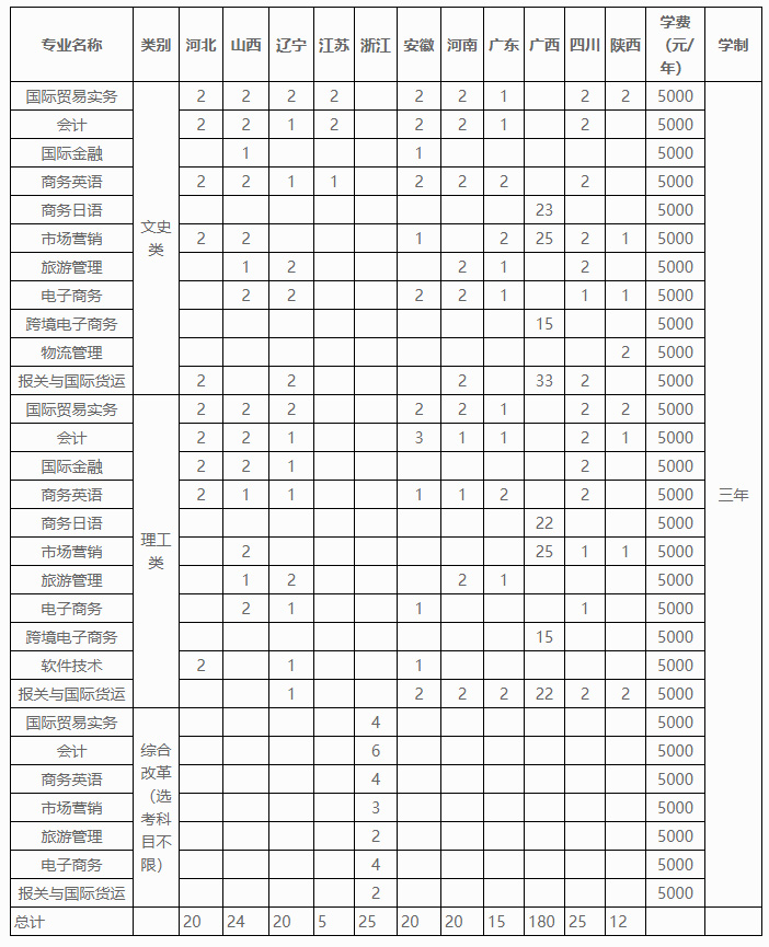 2020年山东外贸职业学院省内招生计划1.jpg