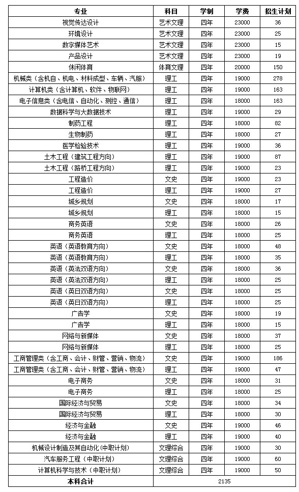 武汉华夏理工学院2020年招生计划.jpg