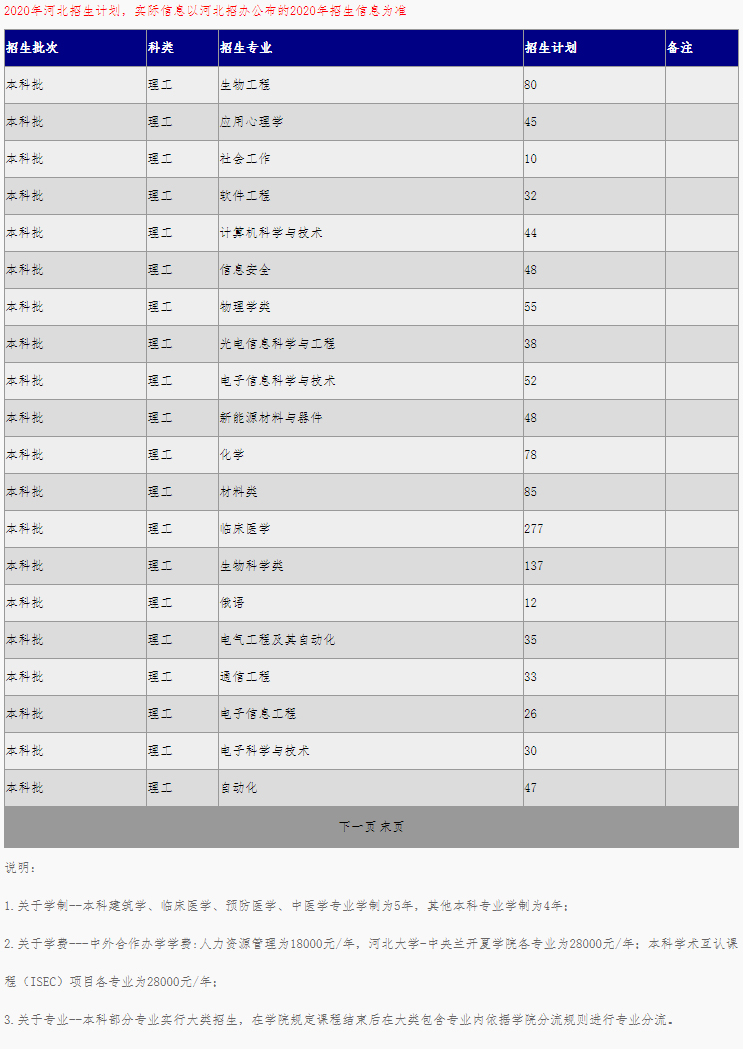 河北大学2020年招生计划（河北）.jpg