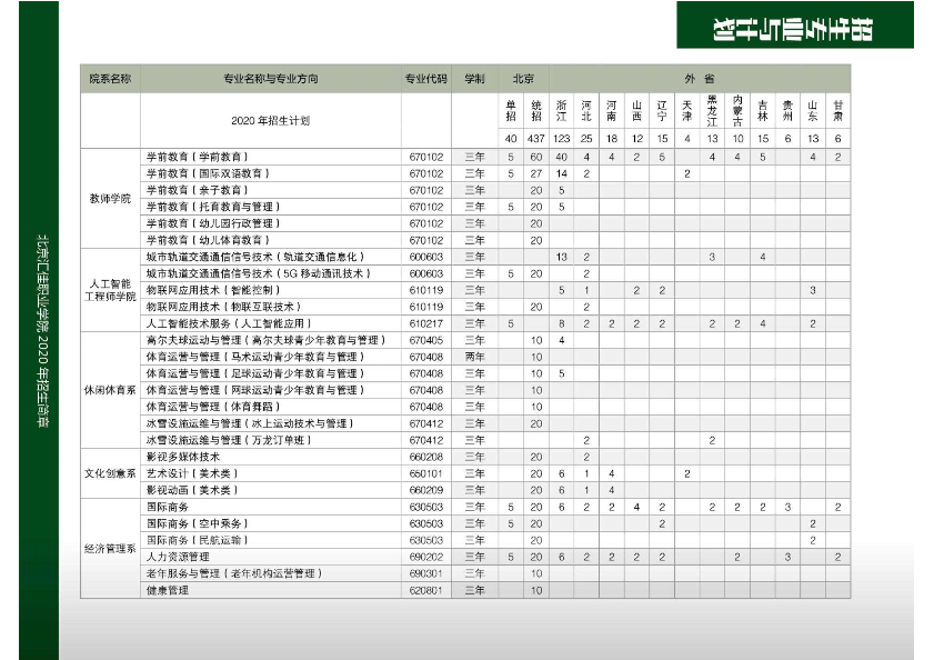 北京汇佳职业学院2020年招生专业与计划.png