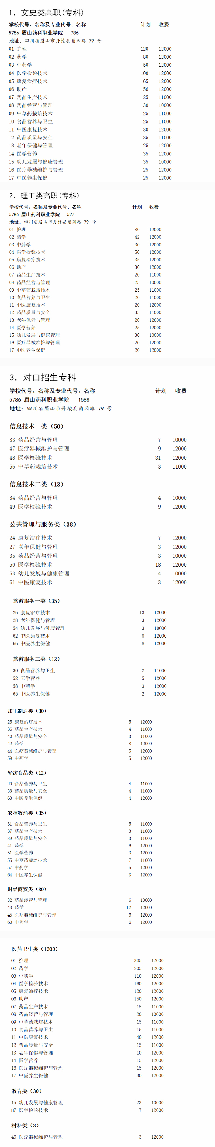 眉山药科职业学院2020年在川招生计划一览表.jpg