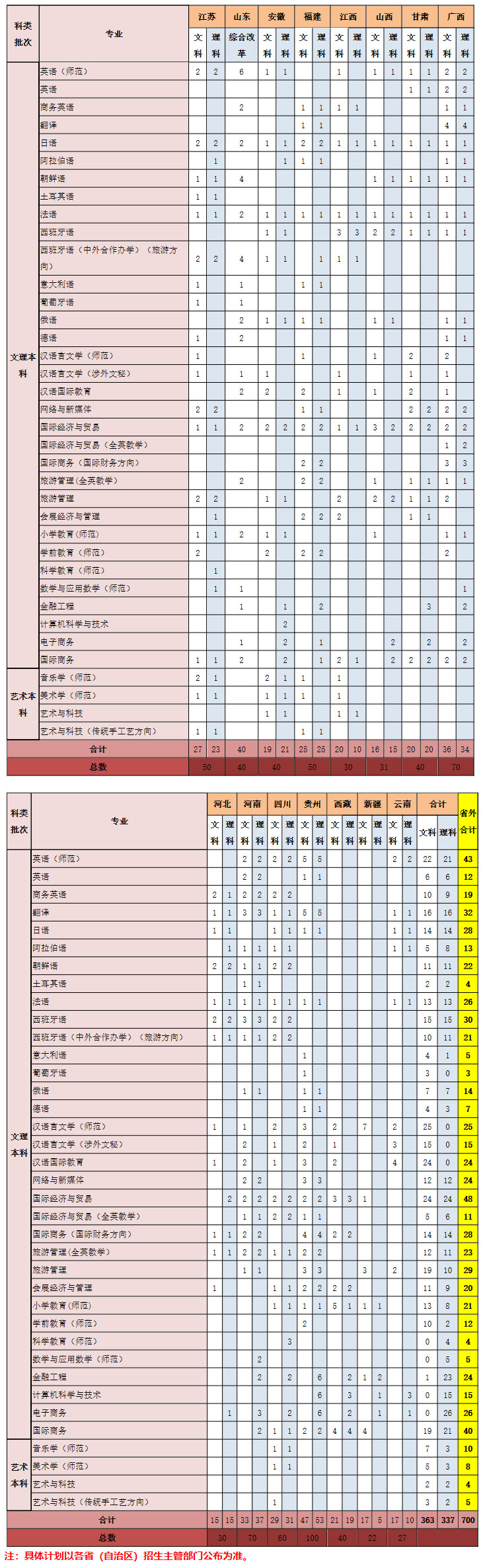 浙江外国语学院2020年招生计划1.jpg