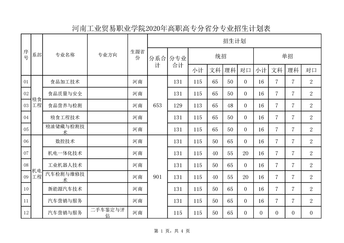 河南工业贸易2020.png