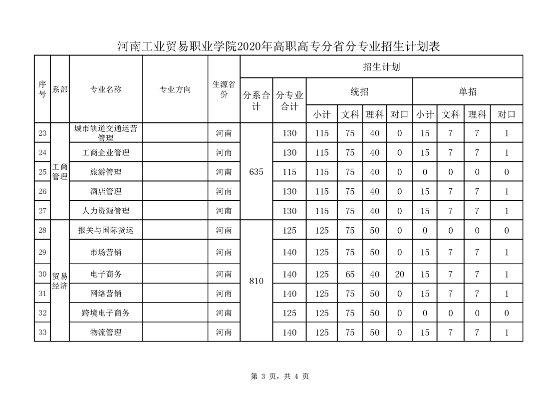 河南工业贸易2022.png