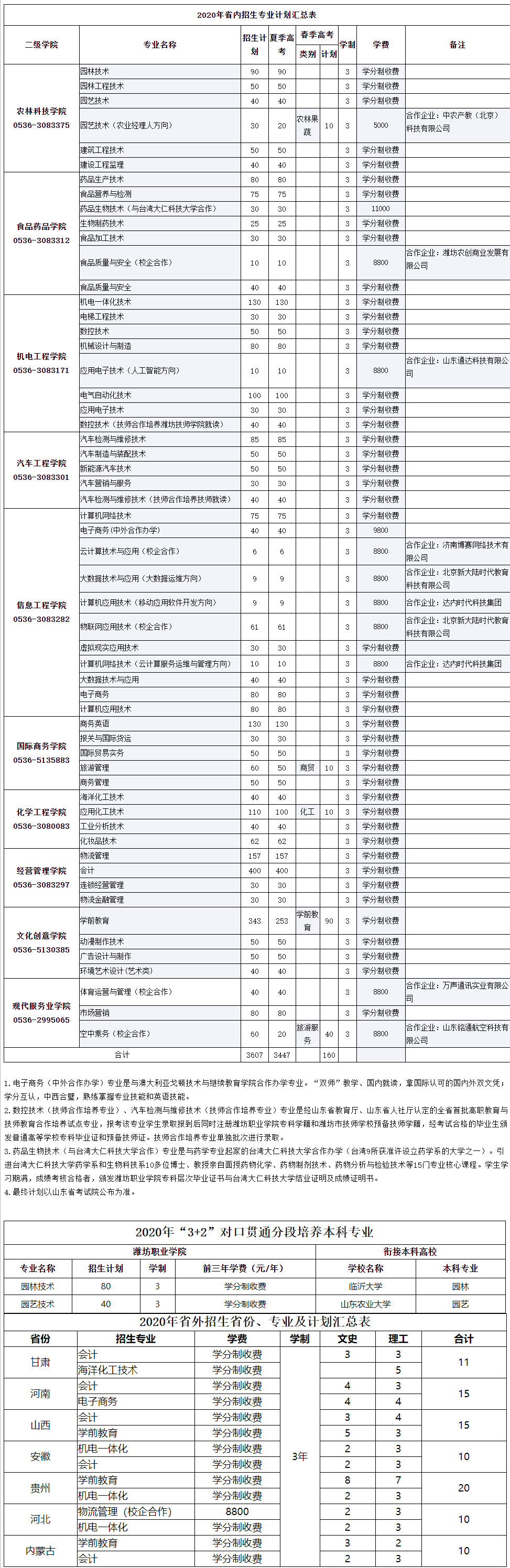 潍坊职业学院2020.jpg