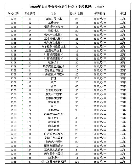 铜陵职业2020.jpg