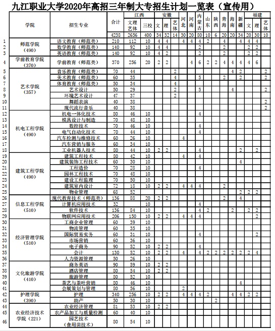 九江职业2020.jpg