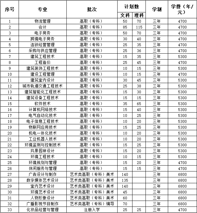 江苏城市2022.png