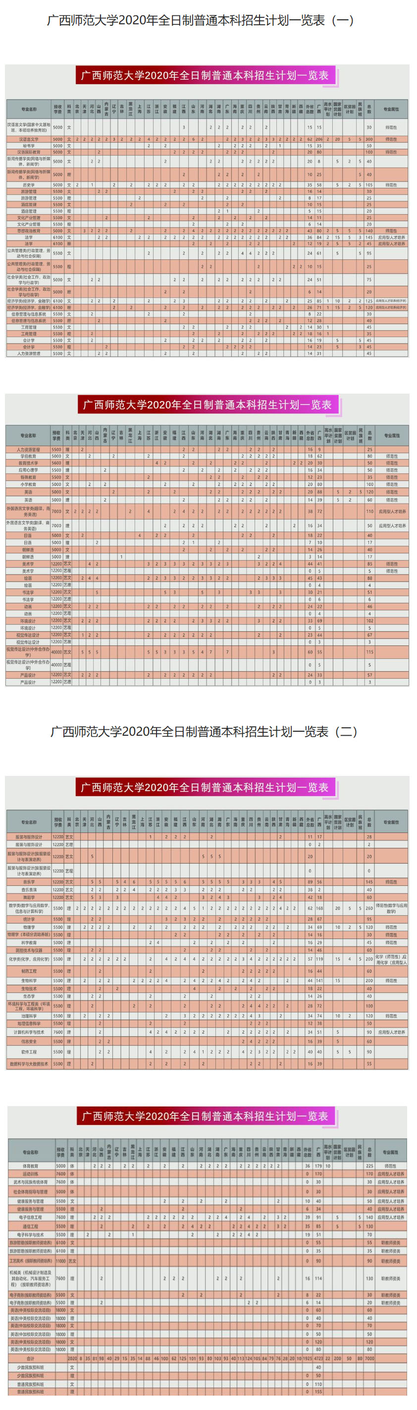广西师范大学2020年全日制普通本科招生计划一览表.jpg