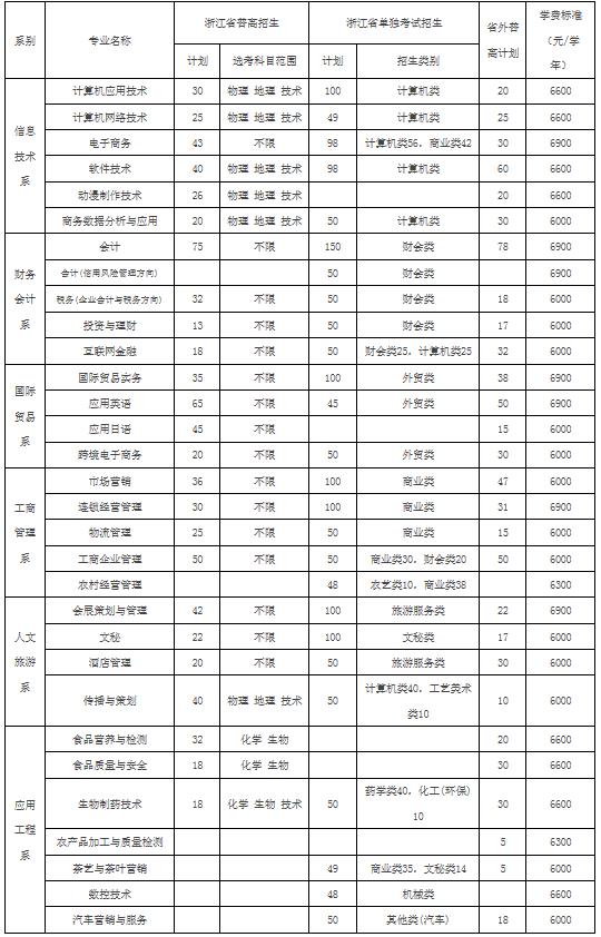 浙江经贸2020.jpg