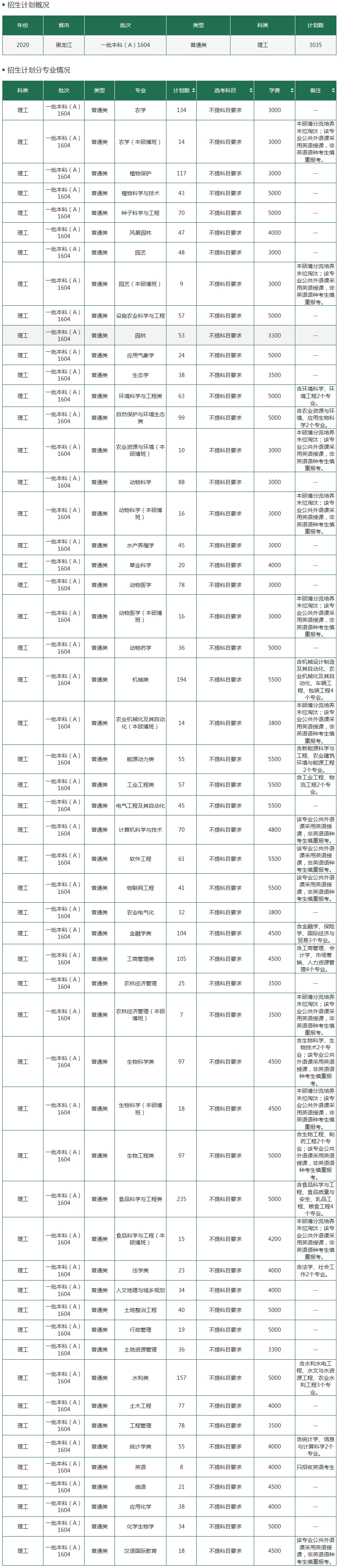 招生计划--东北农业大学本科招生信息网.jpg