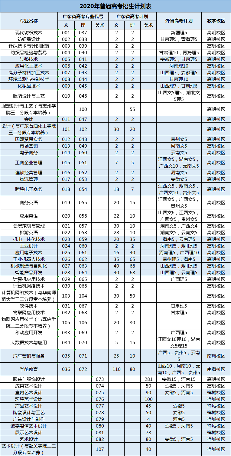 广东职业2020.png