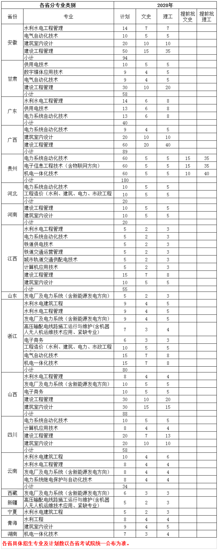 福建水利电力职业技术学院2020年普通线上棋牌平台网址
批次省外招生计划一览表.jpg