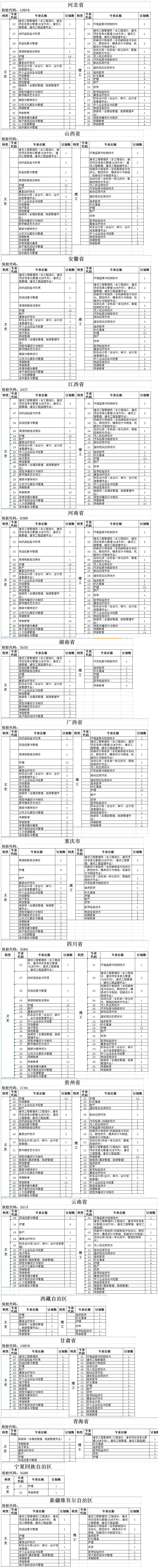 三明医学科技职业学院2020年普通线上棋牌平台网址
分省分专业招生计划（面向福建省外线上棋牌平台网址
考生）.jpg
