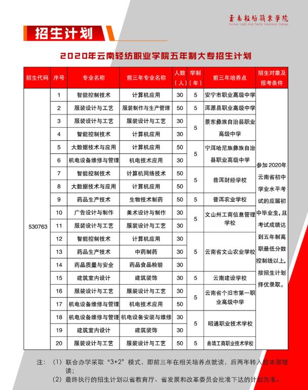 云南轻纺2020.jpg