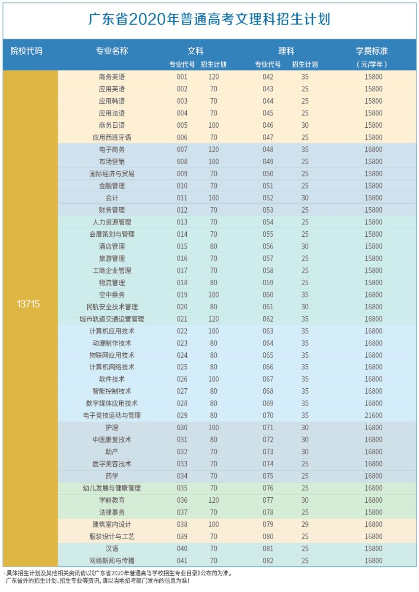 广州涉外经济职业技术学院2020年夏季线上棋牌平台网址
招生计划-1.png