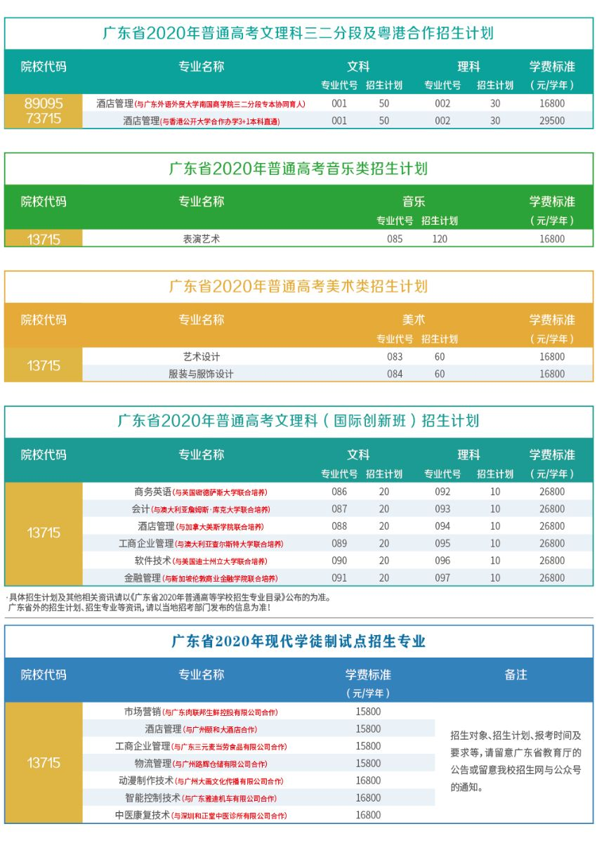 广州涉外经济职业技术学院2020年夏季线上棋牌平台网址
招生计划-2.png