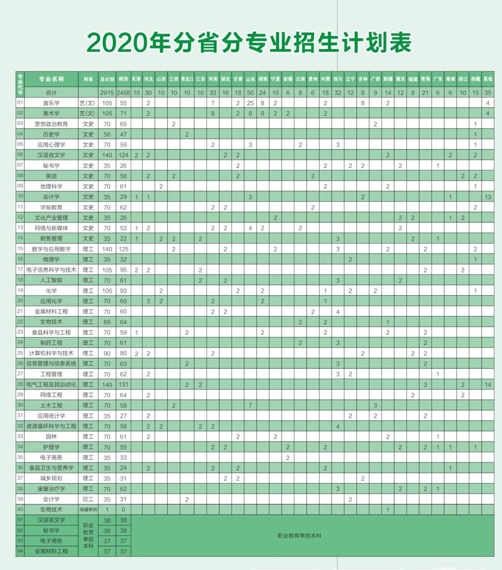 商洛学院2020年分省分专业招生计划.jpg