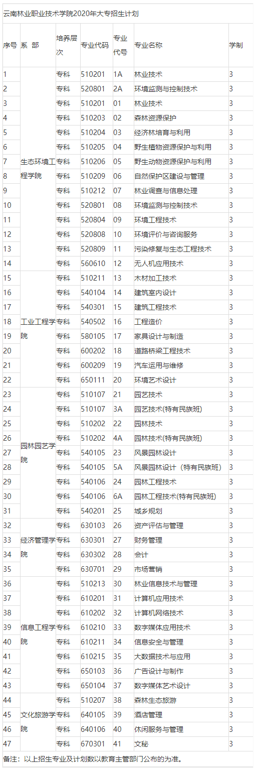 云南林业22020202020.png