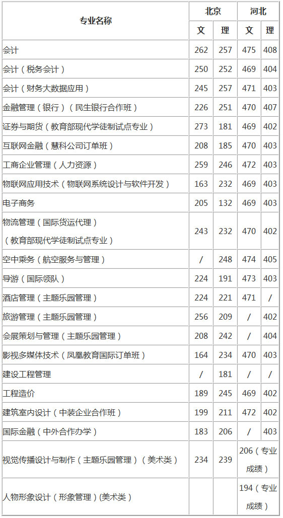 北京财贸职业学院.jpg