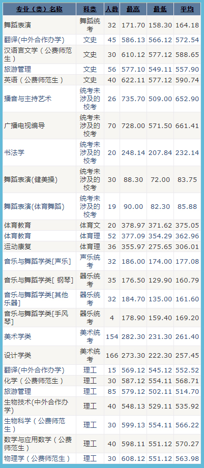 河北师范大学2019年录取分数线（河北）.jpg