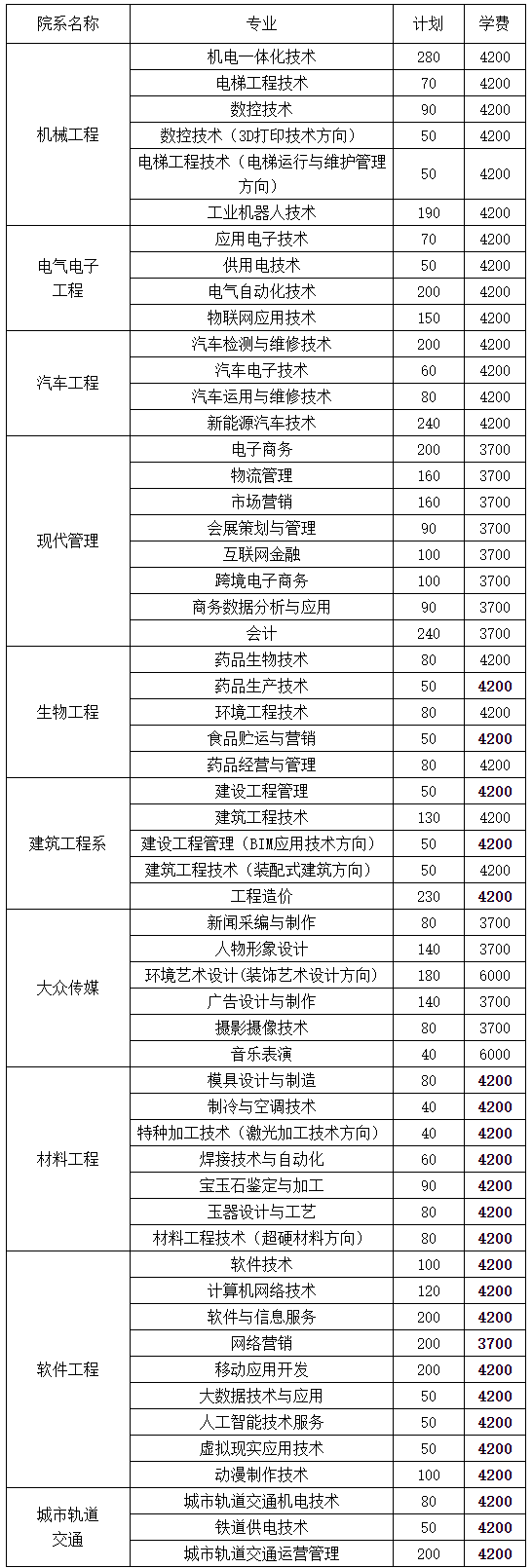 郑州职业技术学院2020年.png