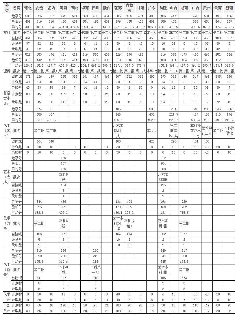 宁波财经学院2019年外省本科录取汇总表.jpg