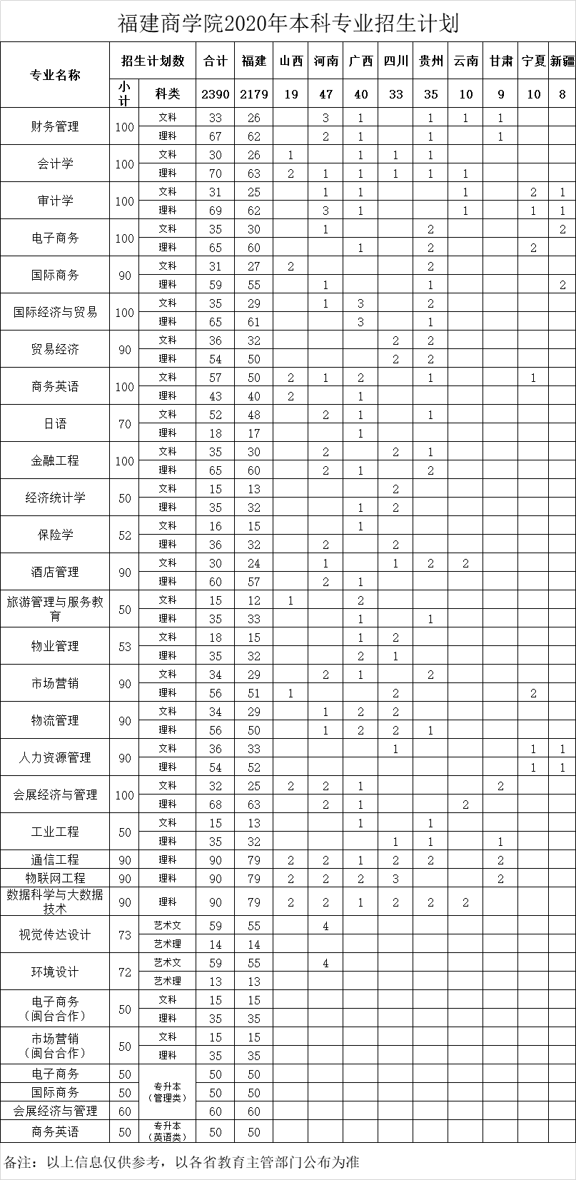 福建商学院2020.png