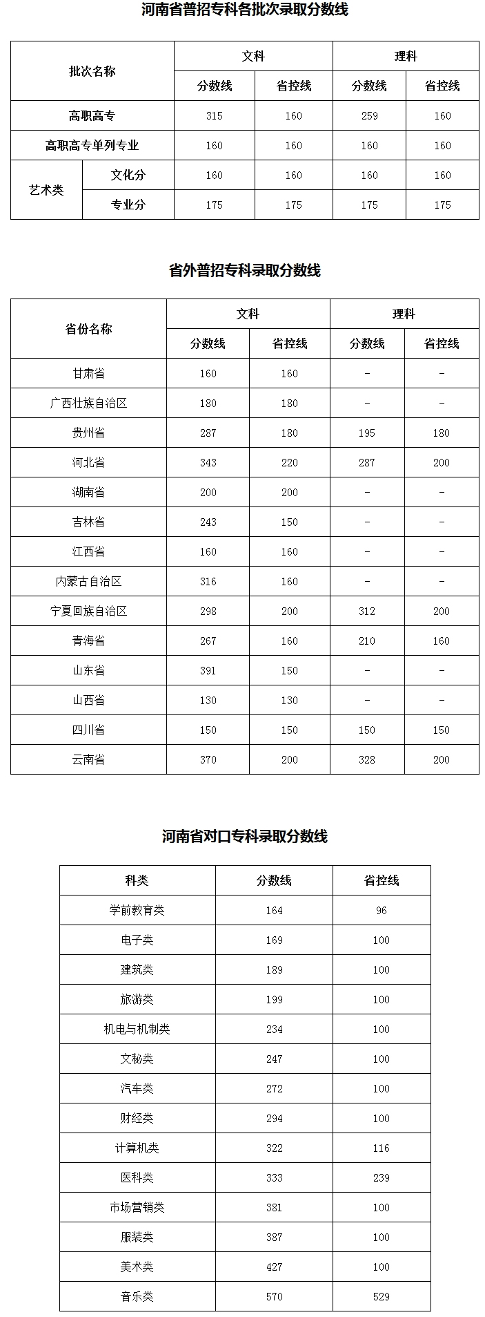 鹤壁职业技术学院招生信息网.jpg