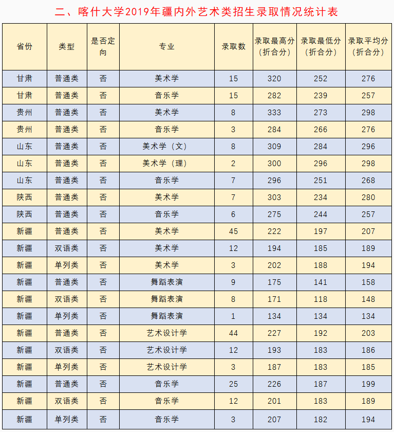 喀什大学2019年全国招生录取情况-1.png