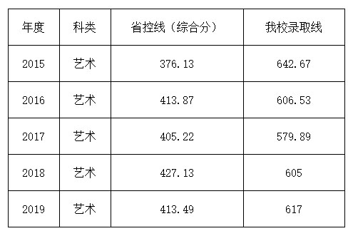 芜湖职业技术学院2015-2019年安徽普通文理录取分数线2.jpg