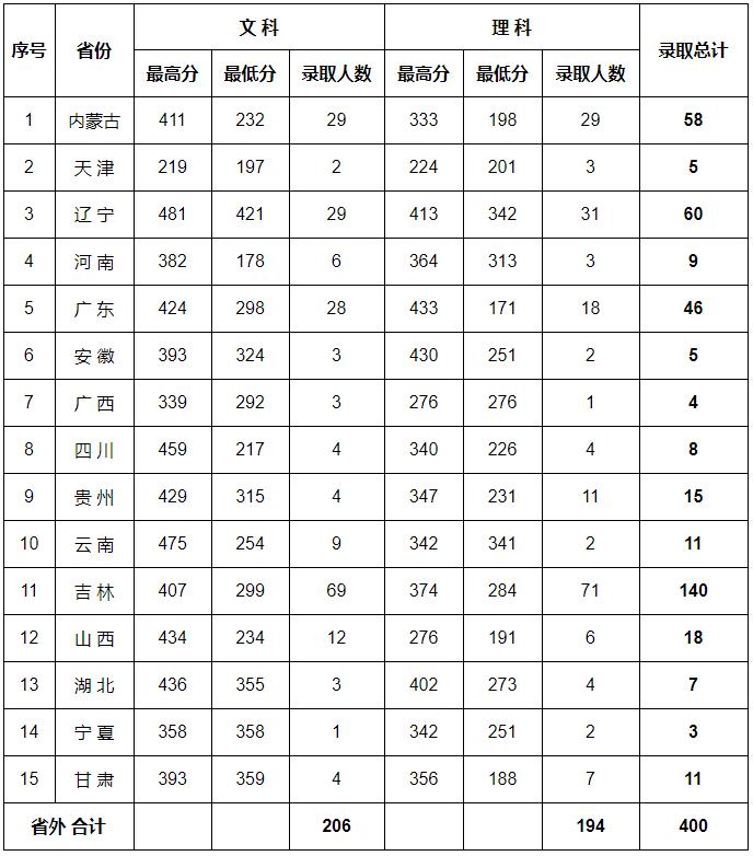 黑龙江职业202021.jpg