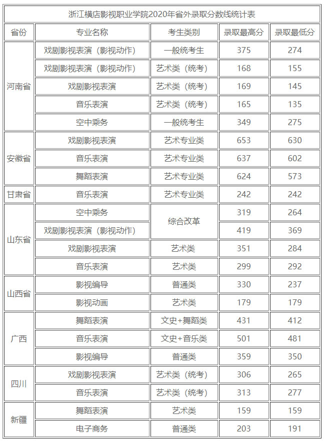 浙江横店影视职业学院.jpg