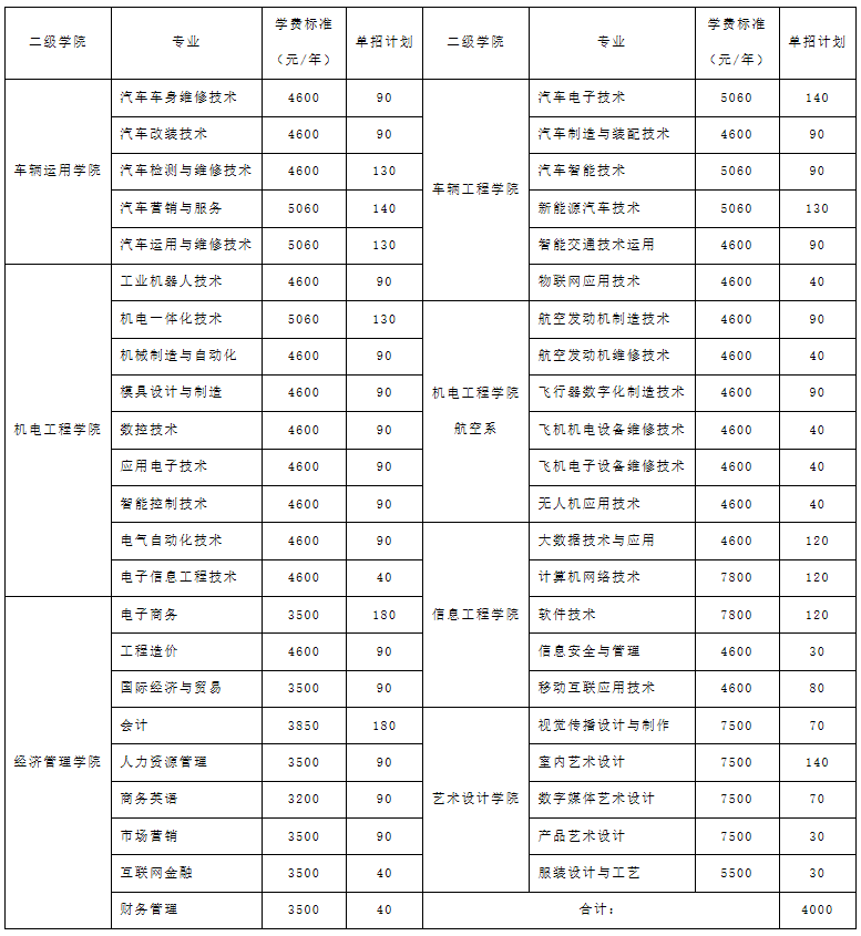 湖南汽车工程职业学院2021年单独招生简章.png