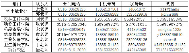 徐州生物工程职业技术学院2021年提前招生简章-2.jpg