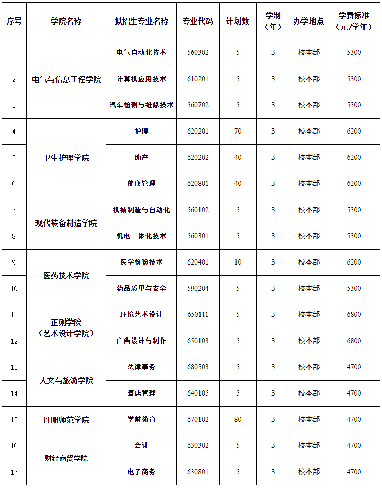 镇江市高等专科学校2021年提前招生拟招生计划.png