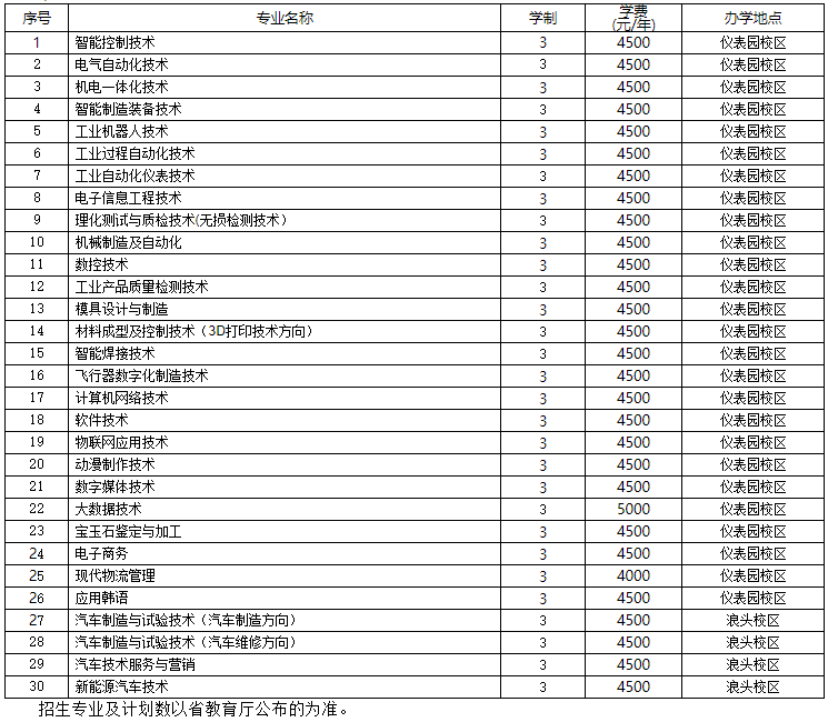 QQ截图20210330135304.png