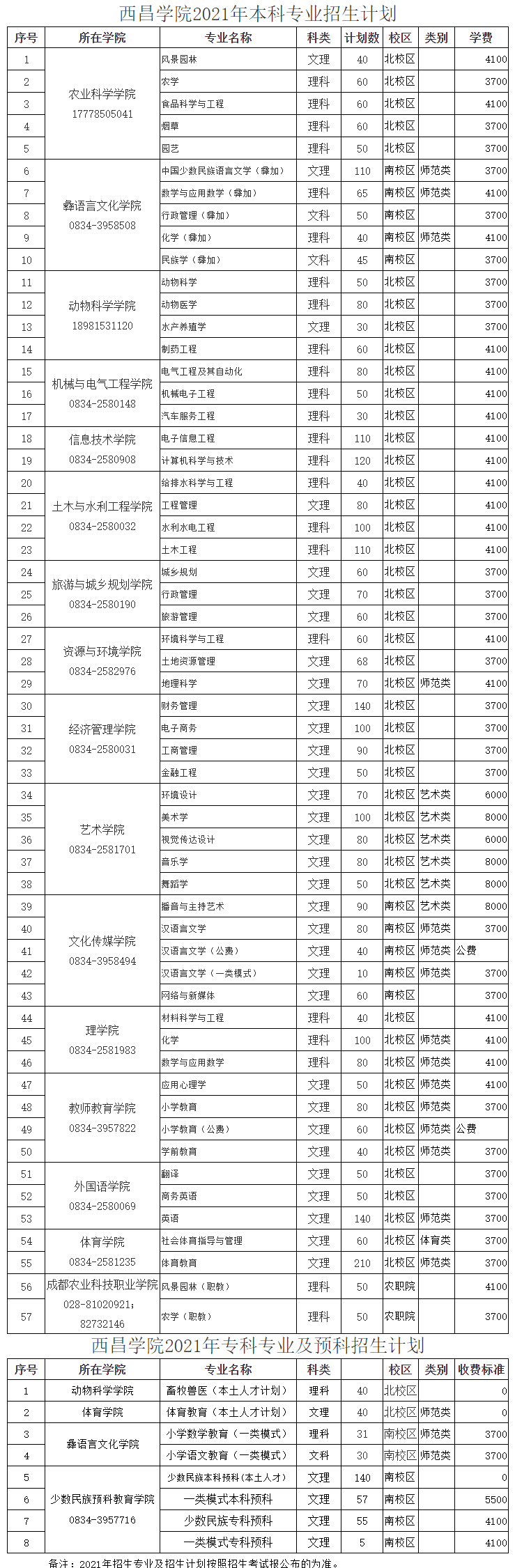 西昌学院2021年本专科及预科专业招生计划--西昌学院招生网.png