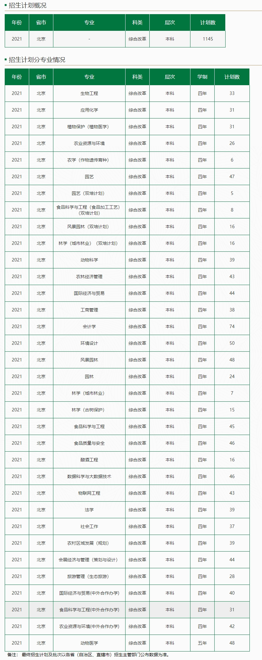 招生计划-<a href=