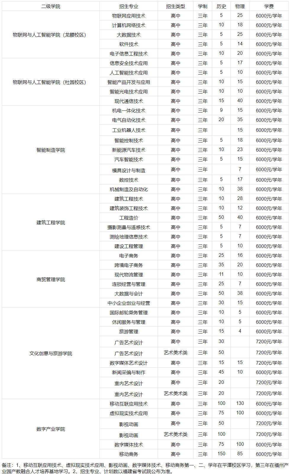 福建信息职业技术学院2021年省内分专业招生计划安排表.jpg