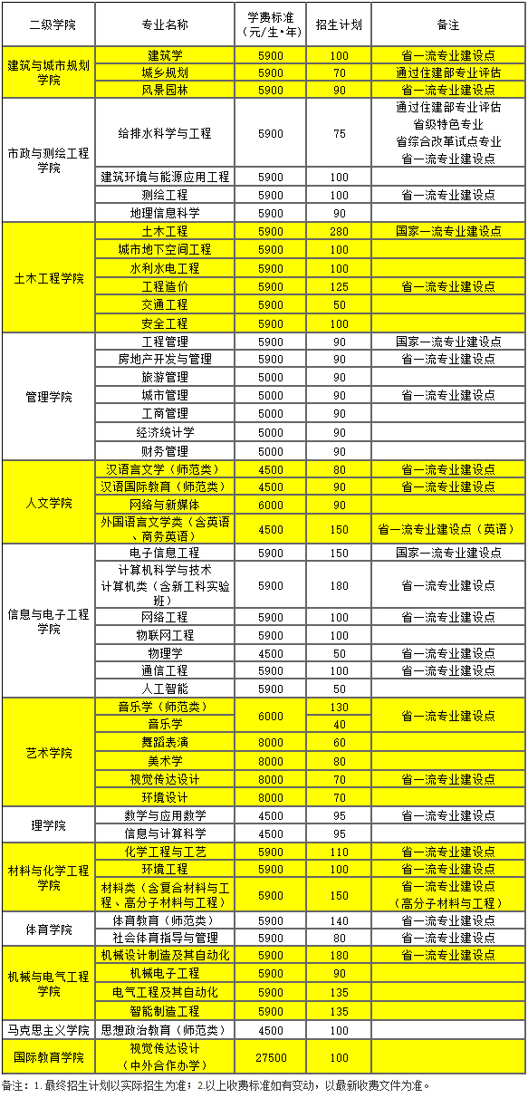 湖南城市学院2021年分专业招生计划.jpg