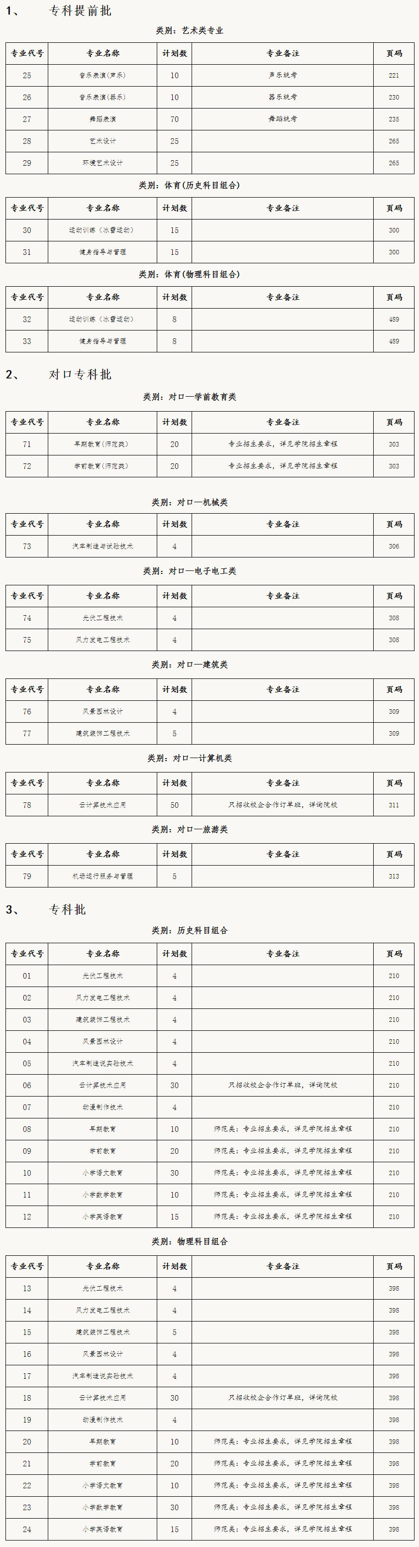 宣化科技职业学院2021年招生计划.jpg