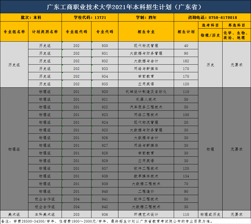 广东工商职业技术大学2021年招生计划.png