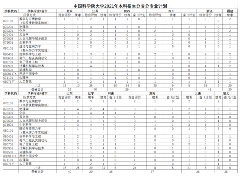 QQ截图20210629141431.png