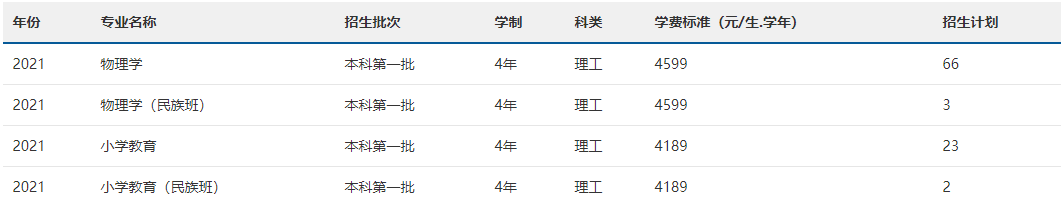 南宁师范大学2021年招生计划（广西 本科第一批 理工）-1.png