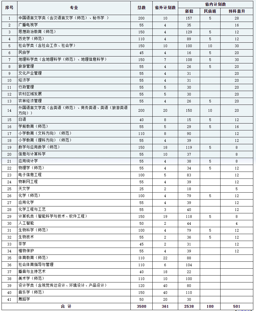 黔南民族师范学院2021年招生计划.jpg