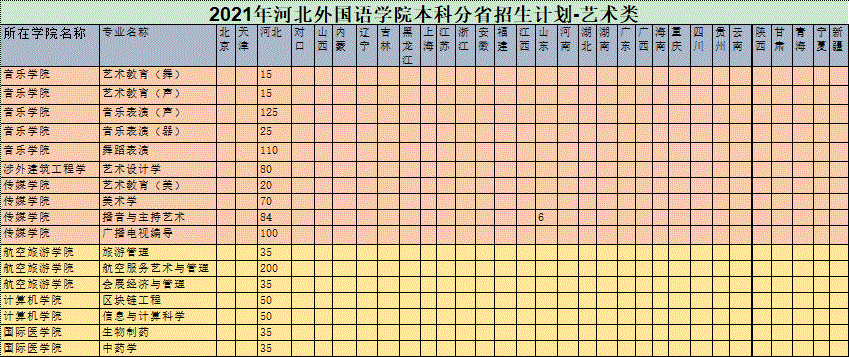 河北外国语学院2021年各省招生计划-2.gif