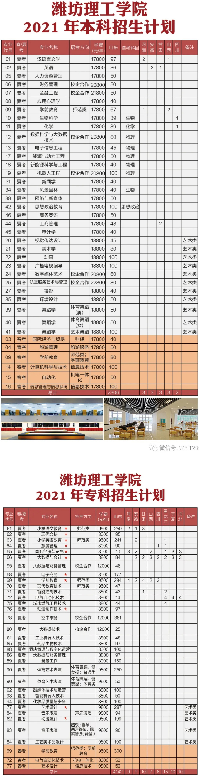 潍坊理工学院2021年本科、专科招生计划.jpg
