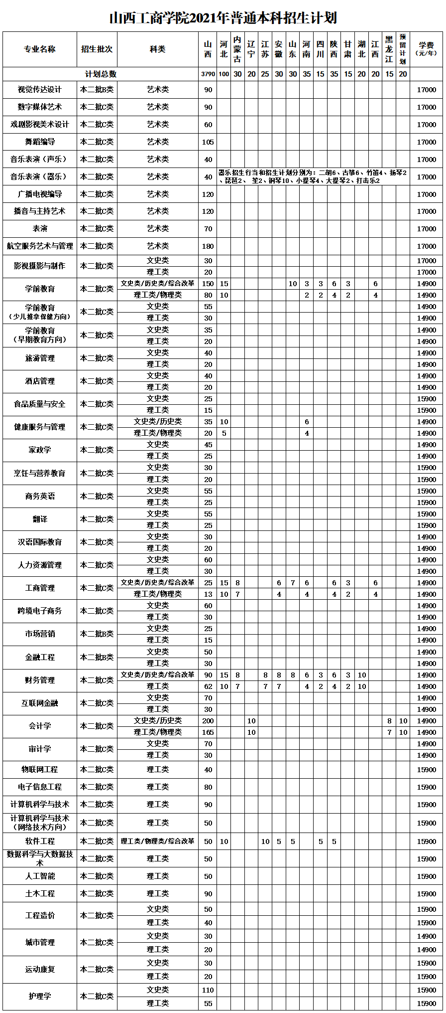 山西工商学院2021年普通本科招生计划.png